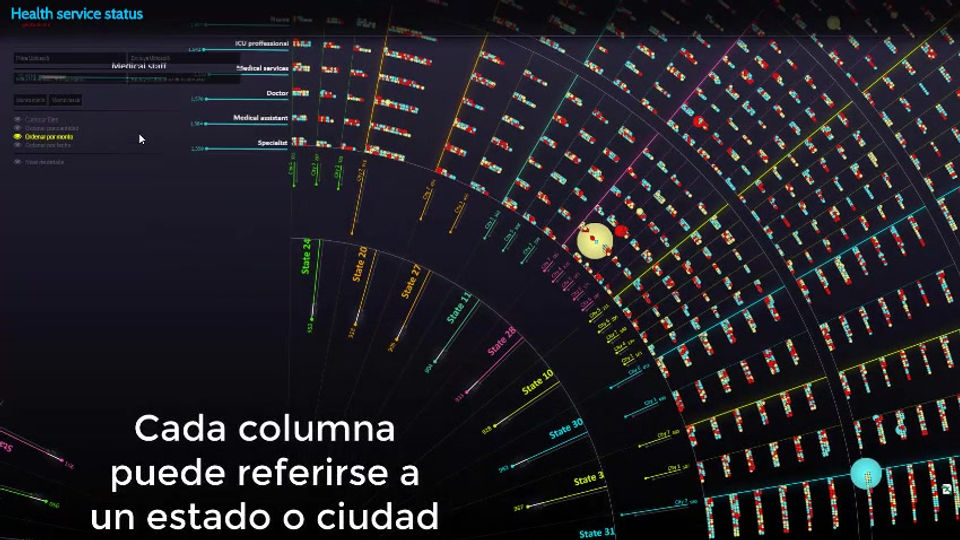 Visualization of hospitals